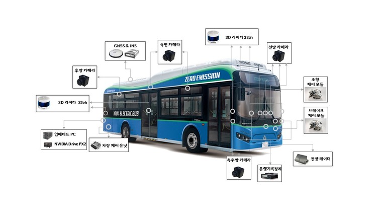 지난 20일 에디슨모터스는 오는 2022년까지 완전 자율주행 전기버스를 개발한다고 밝혔다. 올해 안에 자율주행 실증사업을 추진할 계획이다.
