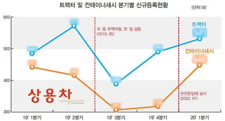 상세한 수치는 6-7월호 상용차 매거진(84호)에서 확인하실 수 있습니다. (출처: 카이즈유데이터연구소, 정리·분석: (주)상용차정보)