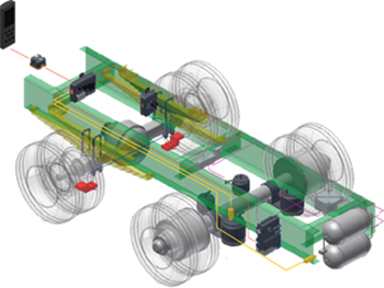로드세이버는 차량을 지탱하는 차축의 변형량을 직접 측정하여 하중을 산출한다.