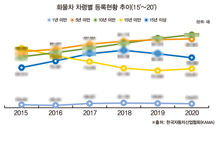 ※상세한 수치는 트럭스(44호)에서 확인하실 수 있습니다.