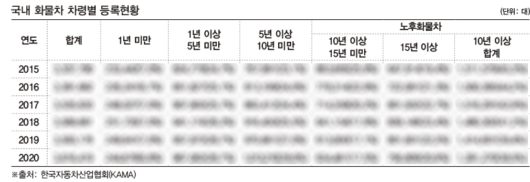 ※상세한 수치는 트럭스(44호)에서 확인하실 수 있습니다.