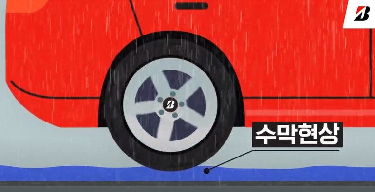 타이어가 빗물로 인해 도로 위에 순간적으로 붕 뜨는 현상을 수막현상이라고 한다. 자동차가 빙판길에서처럼 미끄러질 수 있다.