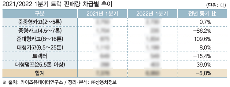 *상세한 수치는 상용차매거진 5월호(103호)에서 확인할 수 있습니다.
