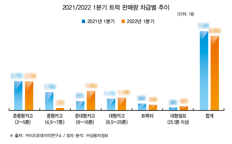 *상세한 수치는 상용차매거진 5월호(103호)에서 확인할 수 있습니다.