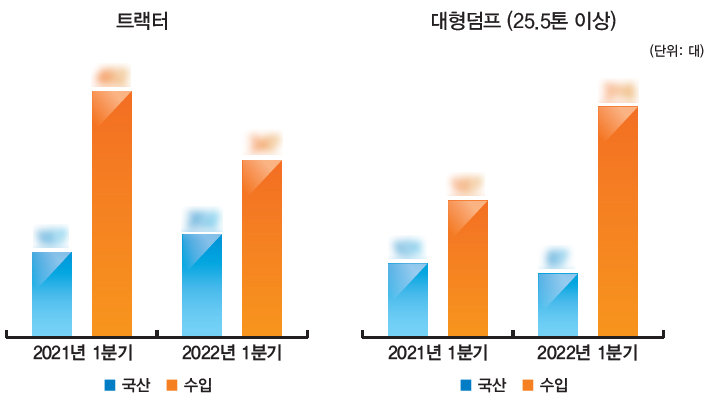 *상세한 수치는 상용차매거진 5월호(103호)에서 확인할 수 있습니다.