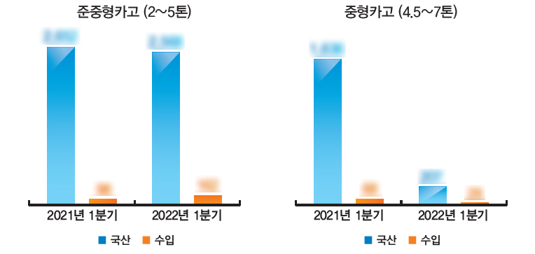 *상세한 수치는 상용차매거진 5월호(103호)에서 확인할 수 있습니다.