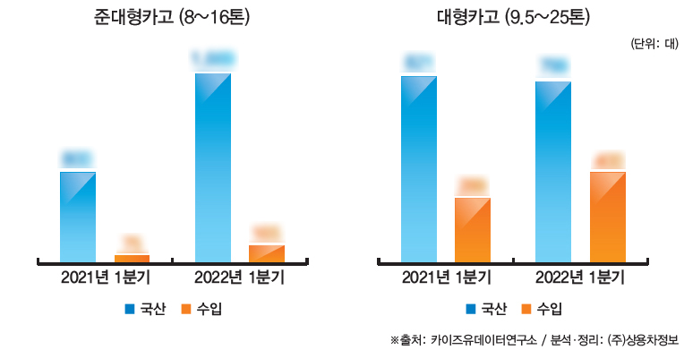 *상세한 수치는 상용차매거진 5월호(103호)에서 확인할 수 있습니다.
