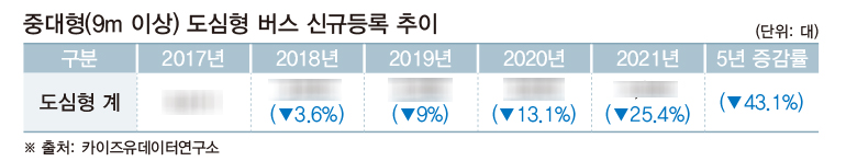 *상세한 수치는 상용차매거진 105호에서 확인할 수 있습니다.