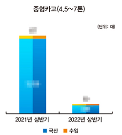 *상세한 수치는 상용차매거진 8월호(105호)에서 확인할 수 있습니다.