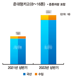 *상세한 수치는 상용차매거진 8월호(105호)에서 확인할 수 있습니다.