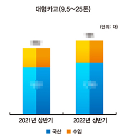 *상세한 수치는 상용차매거진 8월호(105호)에서 확인할 수 있습니다.
