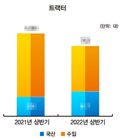 *상세한 수치는 상용차매거진 8월호(105호)에서 확인할 수 있습니다.