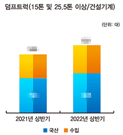 *상세한 수치는 상용차매거진 8월호(105호)에서 확인할 수 있습니다.