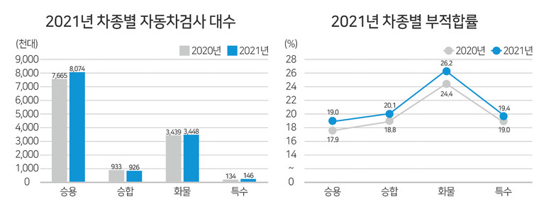 자료: 한국교통안전공단