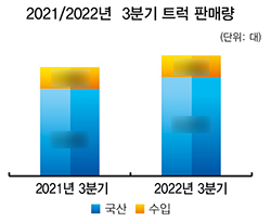 *상세한 수치는 상용차매거진 11월호(108호)에서 확인할 수 있습니다.