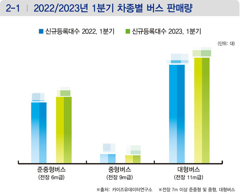 ▲ 상세한 수치는 상용차매거진 5월호(113호)에서 확인할 수 있습니다.