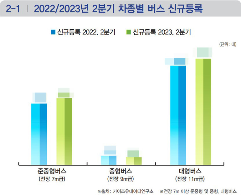 ▲ 상세한 수치는 상용차매거진 9월호(116호)에서 확인할 수 있습니다.