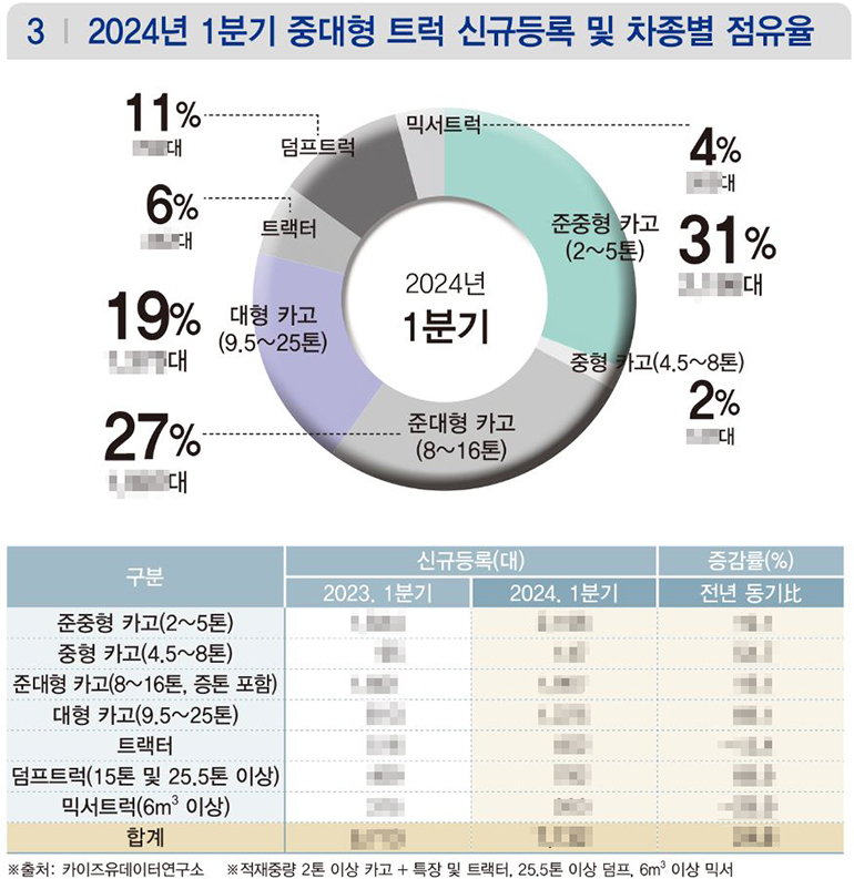 ▲ 상세한 수치는 상용차매거진 5월호(123호)에서 확인할 수 있습니다.