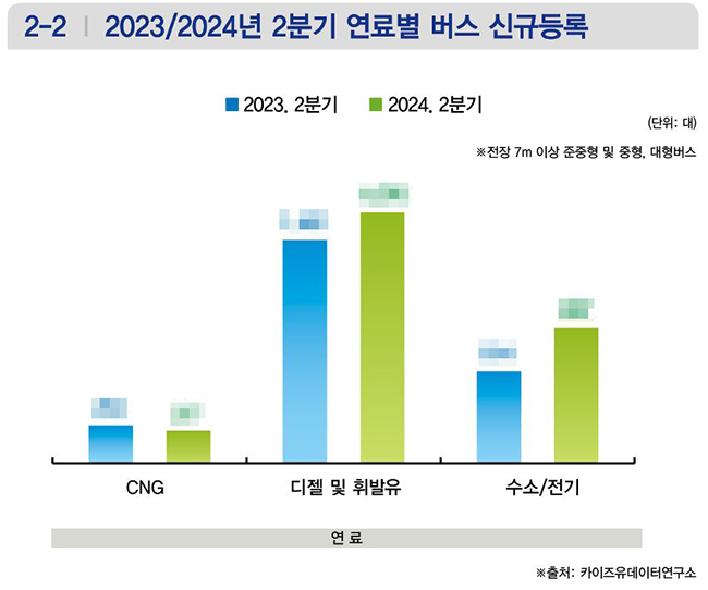 ▲ 상세한 수치는 상용차매거진 126호(9월호)에서 확인하실 수 있습니다