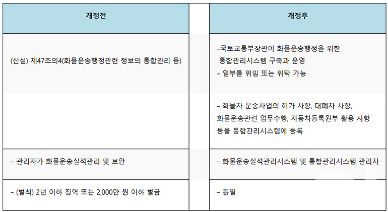 화물운수법 일부개정안 비고
