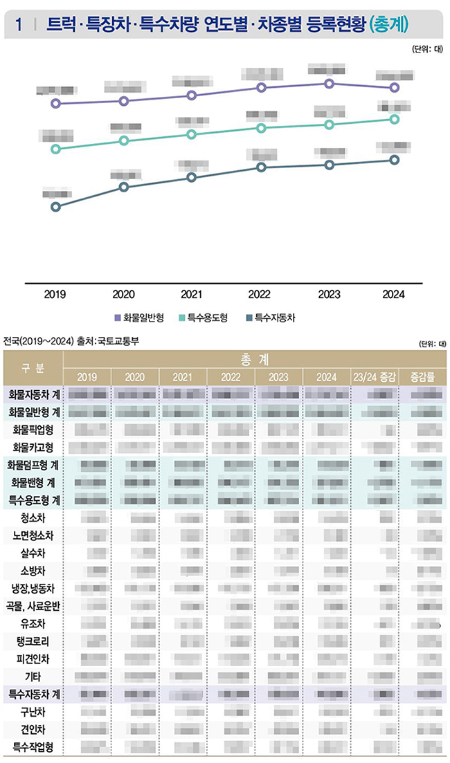 ▲ 상세한 수치는 상용차매거진 2월호(130호)에서 확인할 수 있습니다.