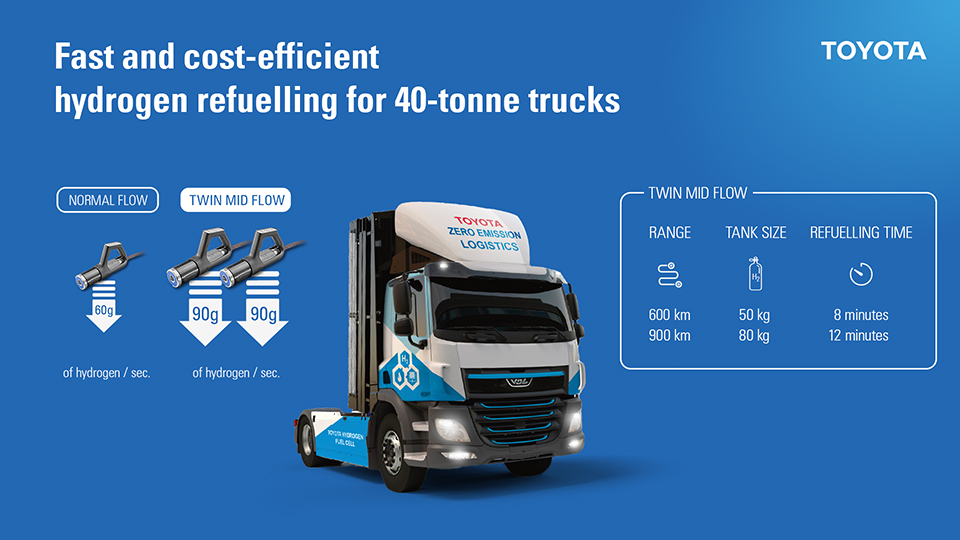 Twin Mid Flow 시스템 개요. (사진 : 토요타자동차)
