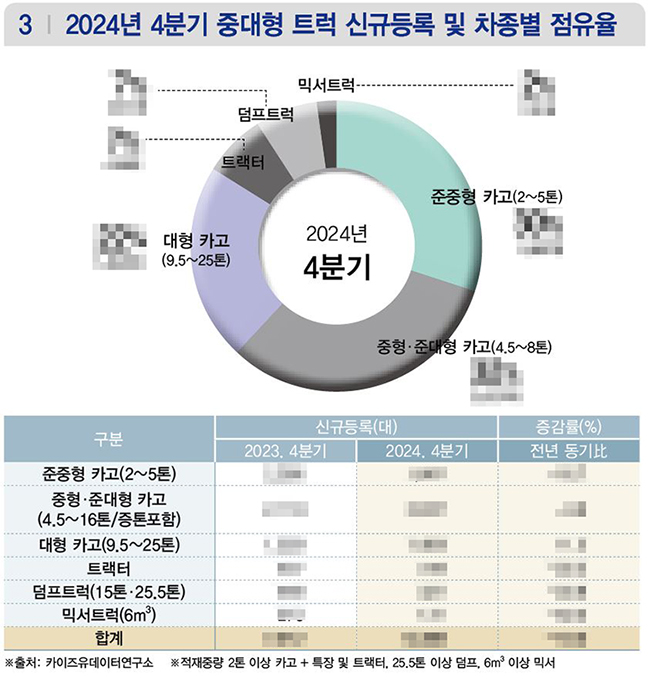 ▲ 상세한 수치는 상용차매거진 3월호(131호)에서 확인할 수 있습니다.