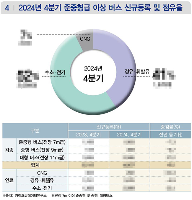 ▲ 상세한 수치는 상용차매거진 3월호(131호)에서 확인할 수 있습니다.