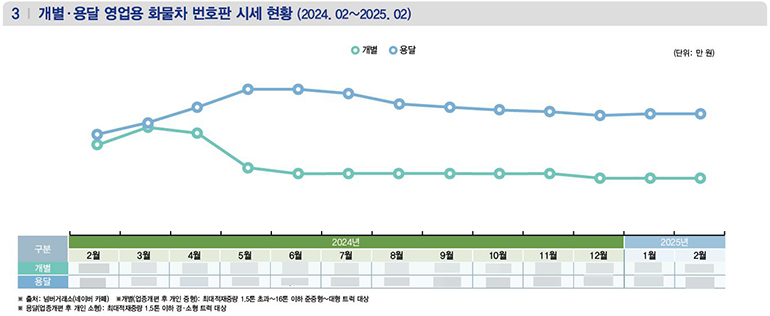 ▲ 상세한 수치는 상용차매거진 4월호(133호)에서 확인할 수 있습니다.