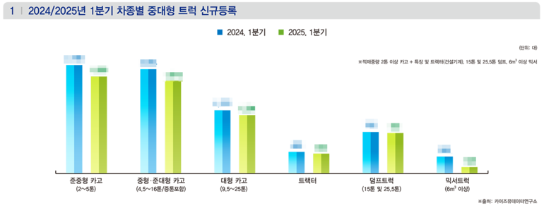 ▲ 상세한 수치는 상용차매거진 5월호(133호)에서 확인할 수 있습니다.