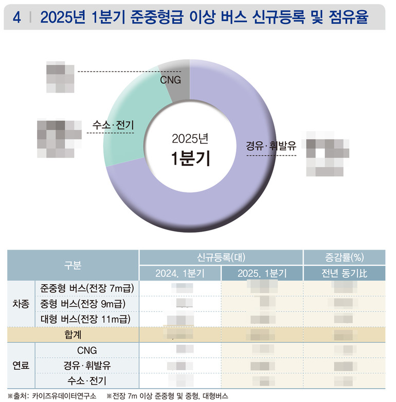 ▲ 상세한 수치는 상용차매거진 5월호(133호)에서 확인할 수 있습니다.
