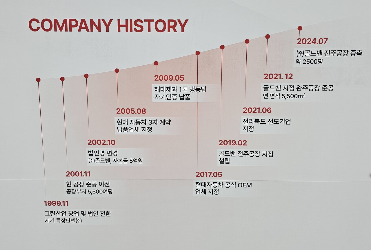 1999년 '세기 특장판넬'로 시작한 골드밴은 26년만에 전주 신공장을 준공하게 됐다. 