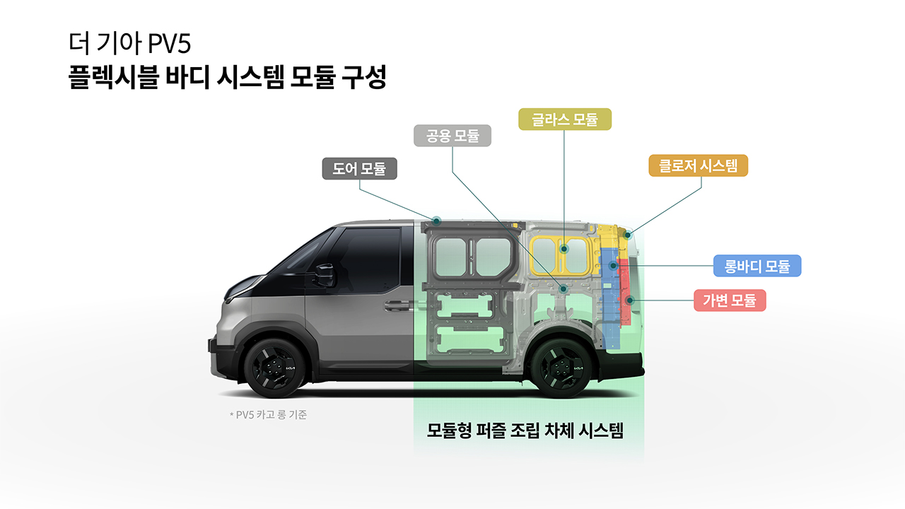 퍼즐처럼 모듈화된 부품 설계를 통해 차체 강성은 물론, 생산 효율성까지 크게 향상됐다.
