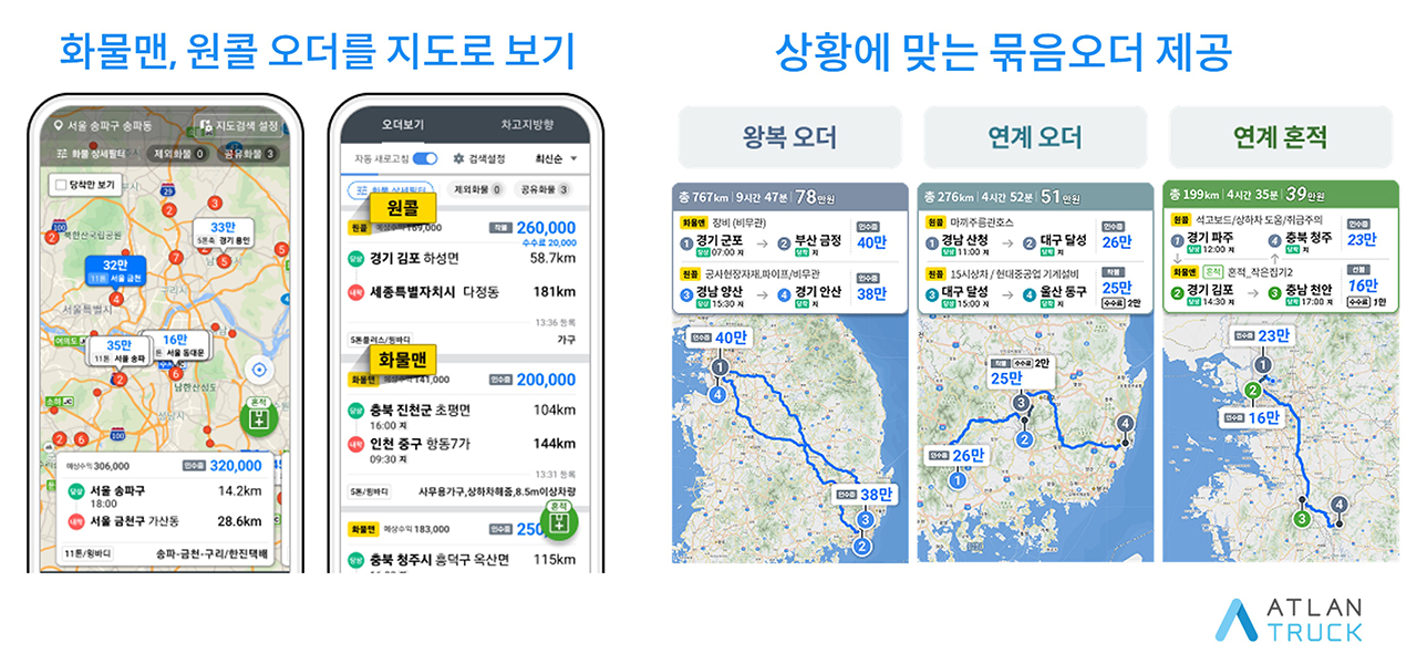 아틀란 트럭은 실시간 화물 오더를 반영해 제공함으로써 배차 과정을 크게 단축시켰다. 