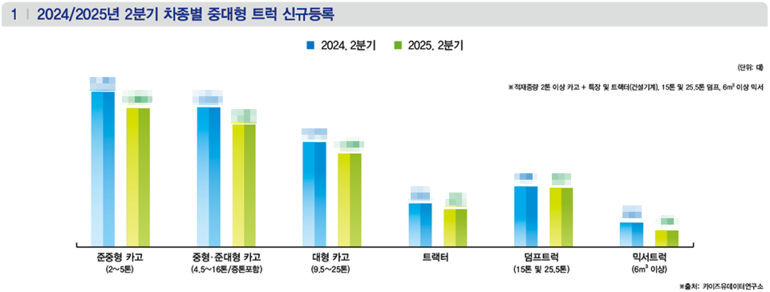 ▲ 상세한 수치는 상용차매거진 9월호(136호)에서 확인할 수 있습니다.