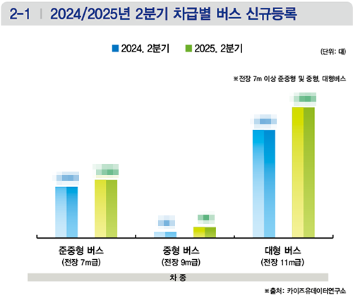 ▲ 상세한 수치는 상용차매거진 9월호(136호)에서 확인할 수 있습니다.