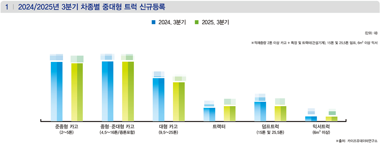 ▲ 상세한 수치는 상용차매거진 11월호(138호)에서 확인할 수 있습니다.