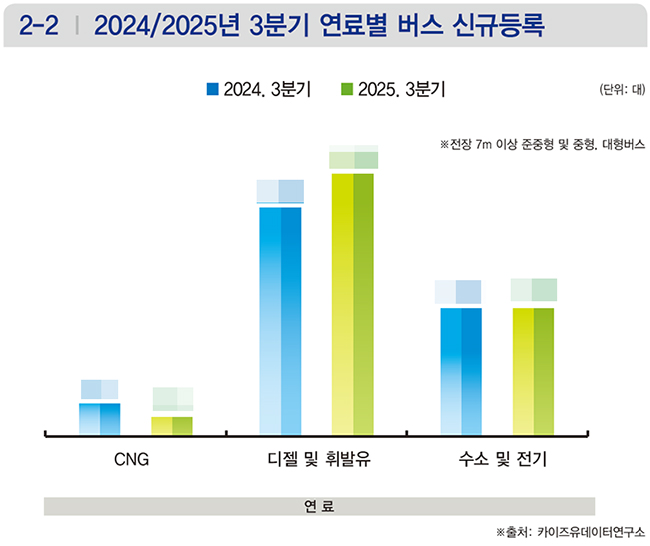 ▲ 상세한 수치는 상용차매거진 11월호(138호)에서 확인할 수 있습니다.