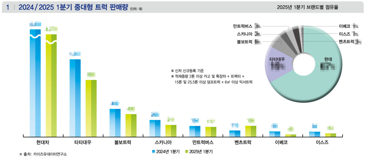 ▲ 상세한 수치는 상용차매거진 6월호(134호)에서 확인할 수 있습니다.