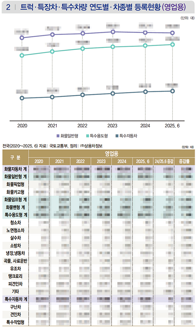 ▲ 상세한 수치는 상용차매거진 8월호(135호)에서 확인할 수 있습니다.